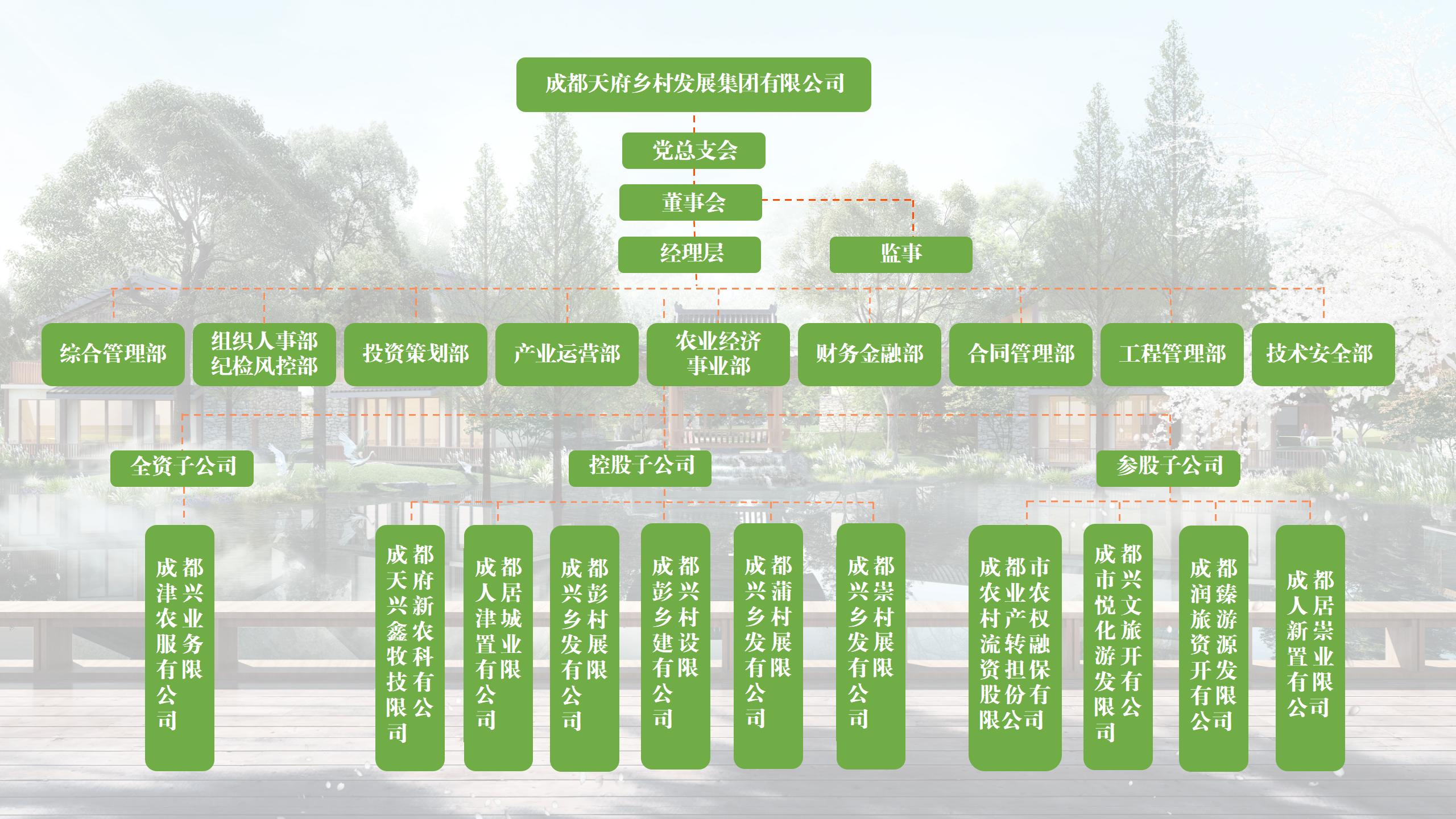 06 公司组织架构和人文眷注20230407_01(1)